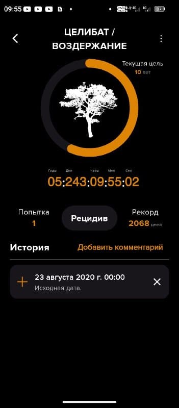 , Telegram: Plan : 6 ans d’abstinence complète (célibat)….