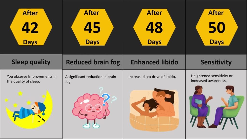 , No Fap,Comparaison de la chronologie de 365 jours NoFap : Que se passe-t-il lorsque vous arrêtez la masturbation ?
sur Youtube